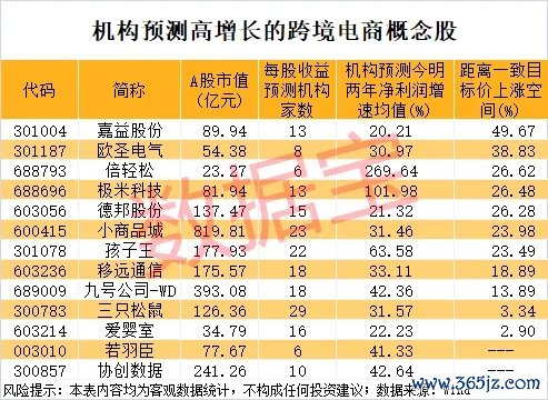简配资 四部门：支持银行基于境外机构自由贸易账户开发存款产品