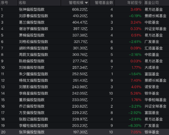 贵丰配资 “白酒信仰”遇考：刘彦春坚守低换手策略，在管6只基金近两年均跌超21%，季报多谈宏观走势引争议