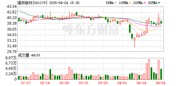 长胜证券 三只新股开盘涨8倍 上市首日定价效率仍待提高